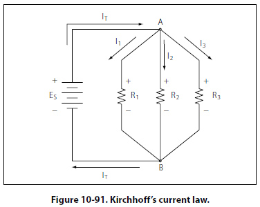 Figure 10-92 shows that the individual branch currentsare: