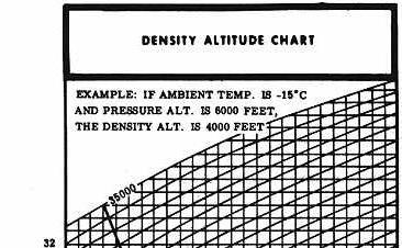How To Read Density Altitude Chart