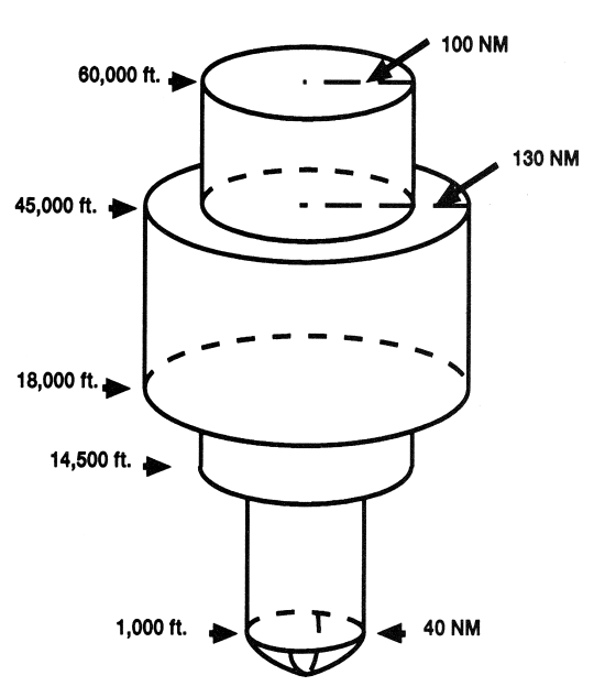 aim0101_AutoF