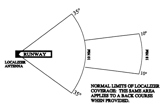 aim0101_AutoA