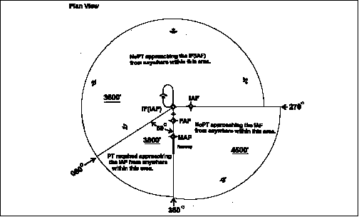 aim0504_AutoE