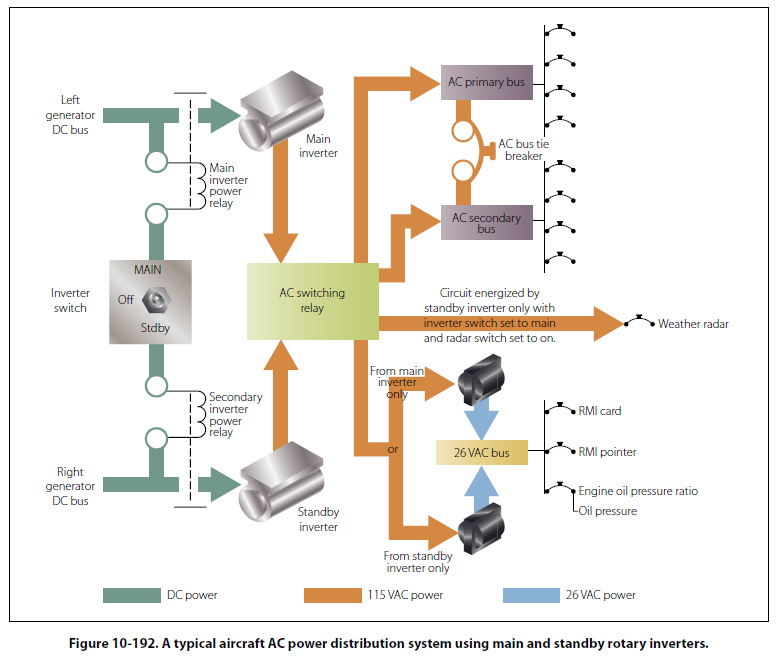 Inverter Used In Ac At George Benavidez Blog