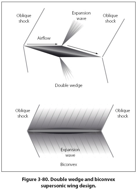 double wedge airfoil