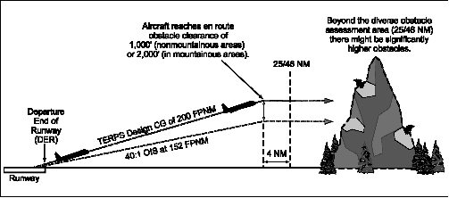 minimum obstacle clearance altitude