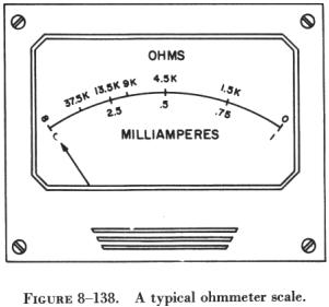How to Read an Ohm Meter