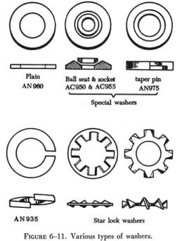 types of washers for screws