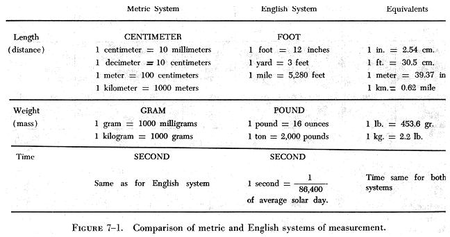 english system