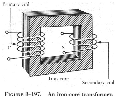 closed core transformer