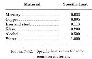 specific heat expansion thermal materials