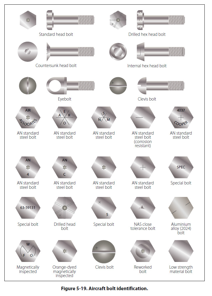 hex head bolt with built in washer