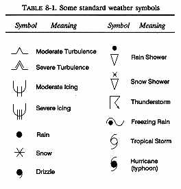 aviation weather symbols cloud