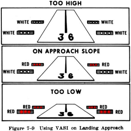 approach slope indicator